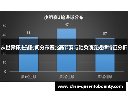 从世界杯进球时间分布看比赛节奏与胜负演变规律特征分析