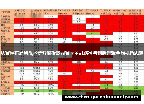 从赛程布局到战术博弈解析欧冠赛季争冠路径与制胜逻辑全局视角思路