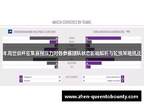 本周世俱杯密集赛程压力对各参赛球队状态影响解析与轮换策略挑战