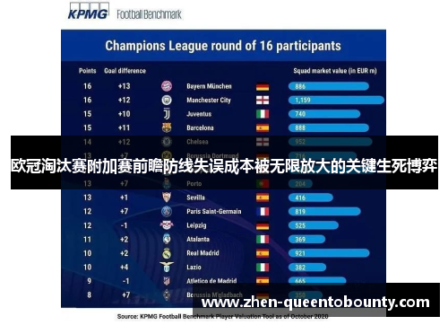 欧冠淘汰赛附加赛前瞻防线失误成本被无限放大的关键生死博弈