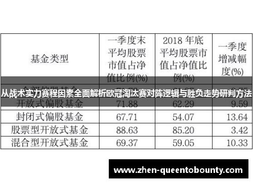 从战术实力赛程因素全面解析欧冠淘汰赛对阵逻辑与胜负走势研判方法