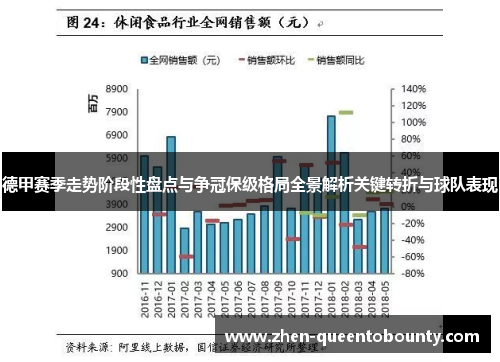 德甲赛季走势阶段性盘点与争冠保级格局全景解析关键转折与球队表现
